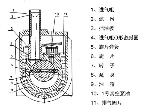 2X型旋片式真空泵性能曲線圖