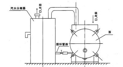 2XZ型旋片式真空泵結(jié)構(gòu)圖