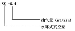 閉式循環(huán)系統(tǒng)