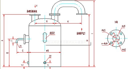 液環(huán)真空泵閉環(huán)系統(tǒng)流程圖