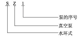 ZF系列真空泵站系統(tǒng)示意圖