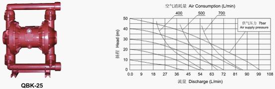 SK-1.5SK-3ˮh(hun)ʽձüsCμbߴD