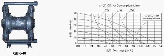 SK-1.5SK-3ˮh(hun)ʽձüsCÚˮxμbߴ